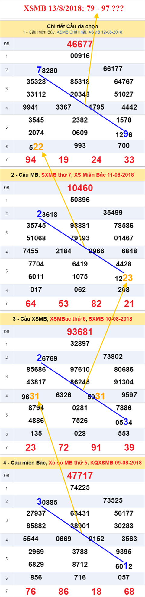 thong ke xsmb 13/8/2018 hinh anh thong ke xsmb 13/8/2018 hinh anh