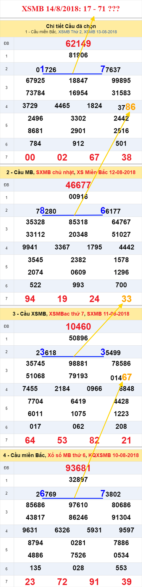 thong ke xsmb 14/8/2018 hinh anh thong ke xsmb 14/8/2018 hinh anh