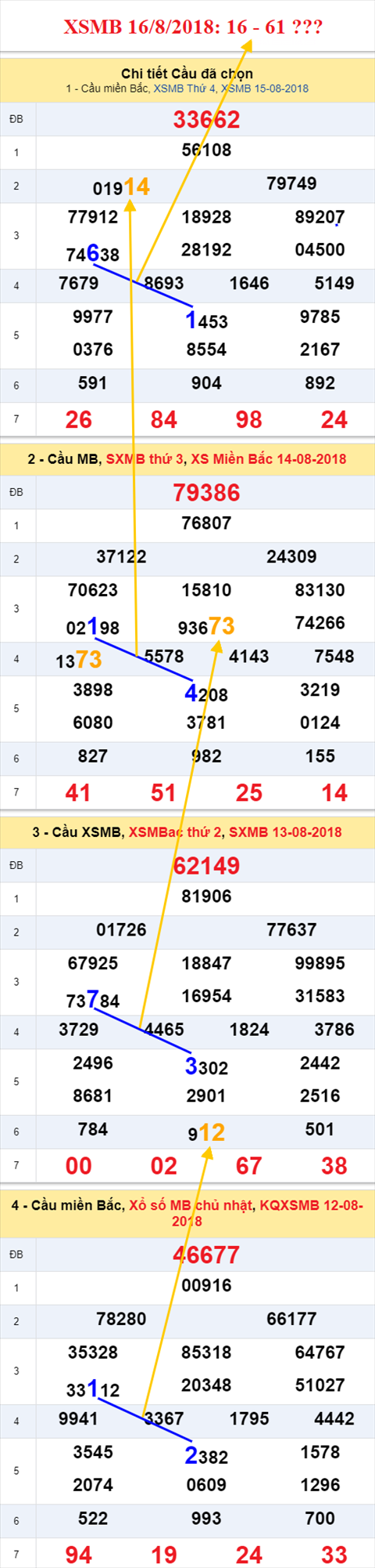 thong ke xsmb 16/8/2018 hinh anh thong ke xsmb 16/8/2018 hinh anh