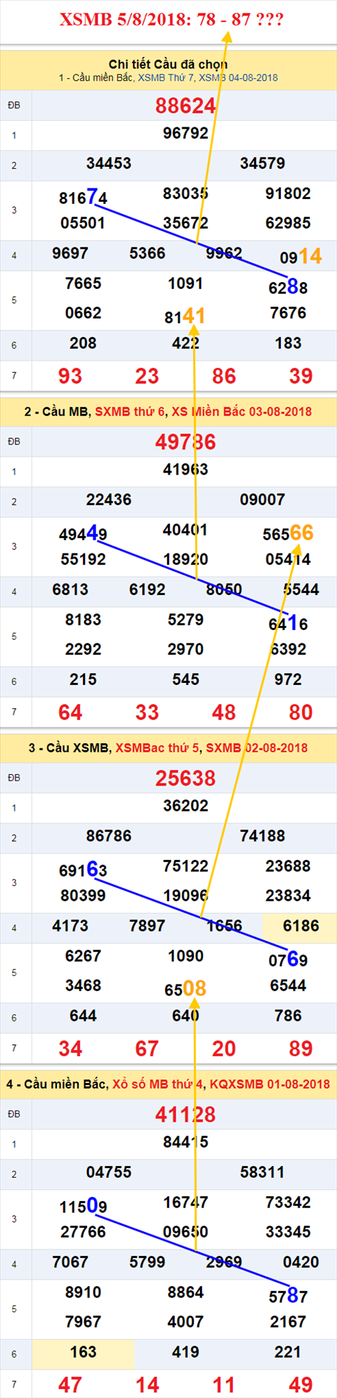 thong ke xsmb 5/8/2018 hinh anh thong ke xsmb 5/8/2018 hinh anh
