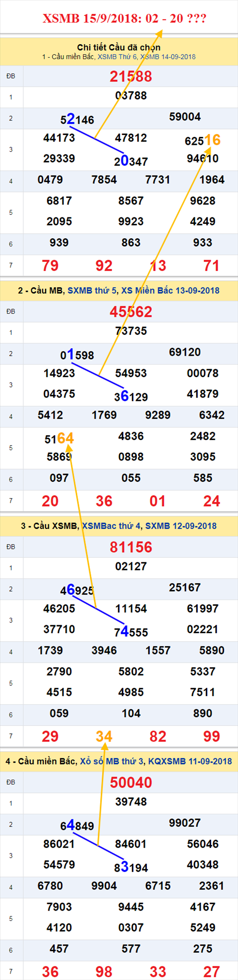 thong ke xsmb 15/9/2018 hinh anh