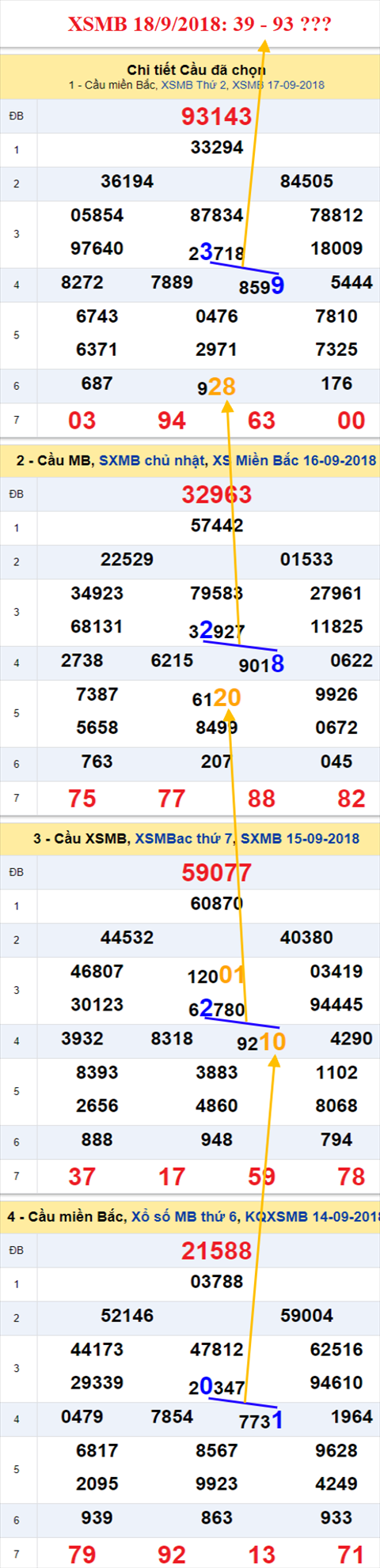 thong ke xsmb 18/9/2018 hinh anh