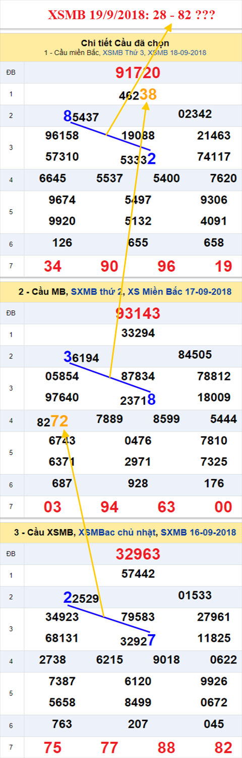thong ke xsmb 19/9/2018 hinh anh