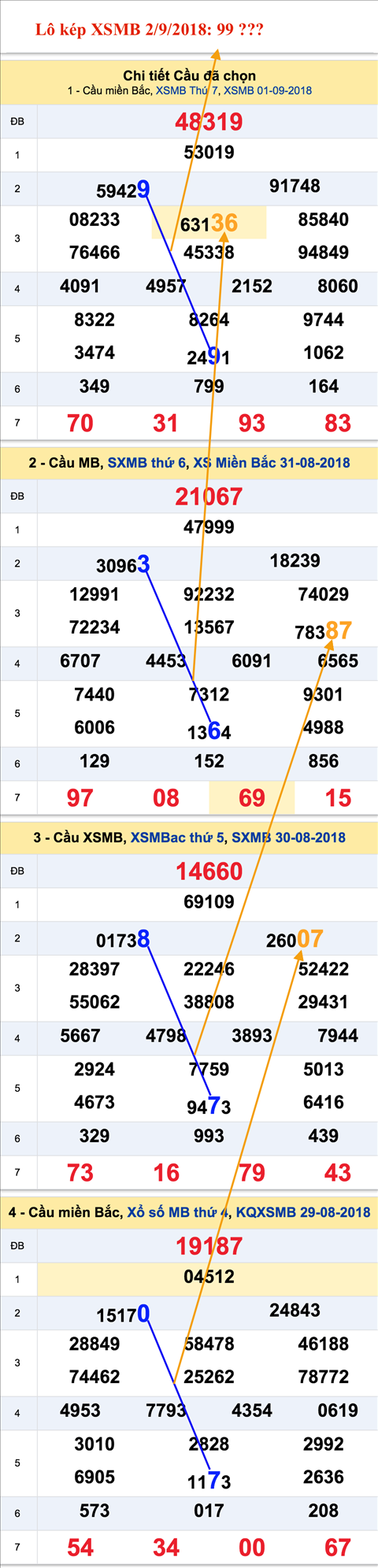 An so kep thu nhi lo kep XSMB 2-9-2018 An so kep thu nhi lo kep XSMB 2-9-2018