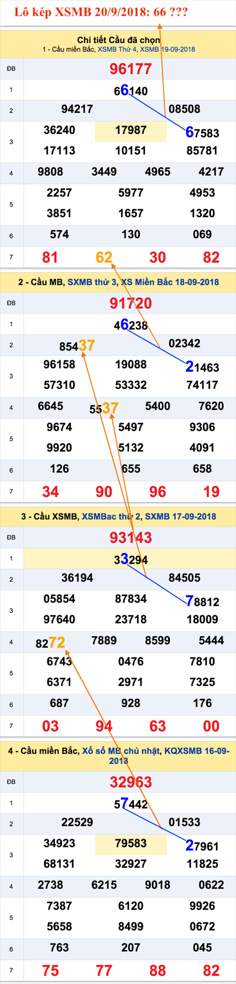 Lo kep XSMB 2092018 - Ha Noi ngay tro ve 20-09 hinh anh 2