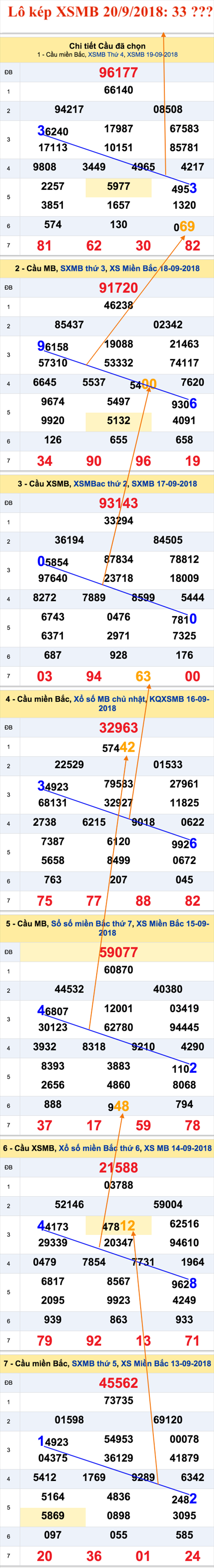 Lo kep XSMB 2092018 - Ha Noi ngay tro ve 20-09 hinh anh