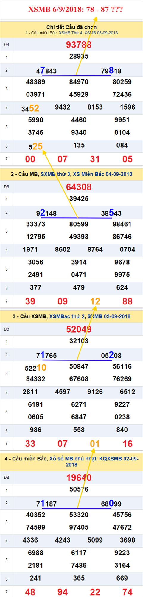thong ke xsmb 6/9/2018 hinh anh thong ke xsmb 6/9/2018 hinh anh