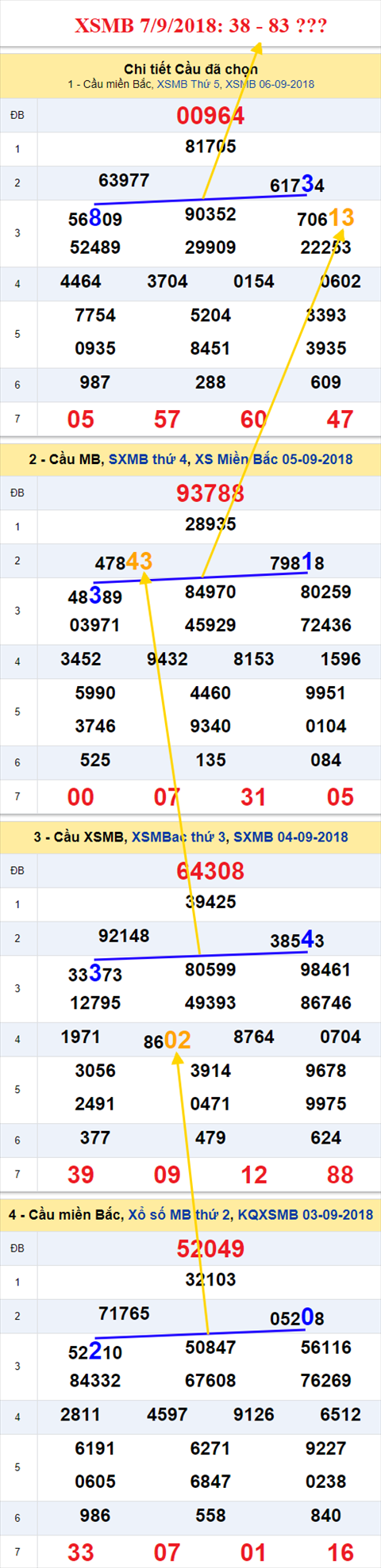 thong ke xsmb 7/9/2018 hinh anh thong ke xsmb 7/9/2018 hinh anh