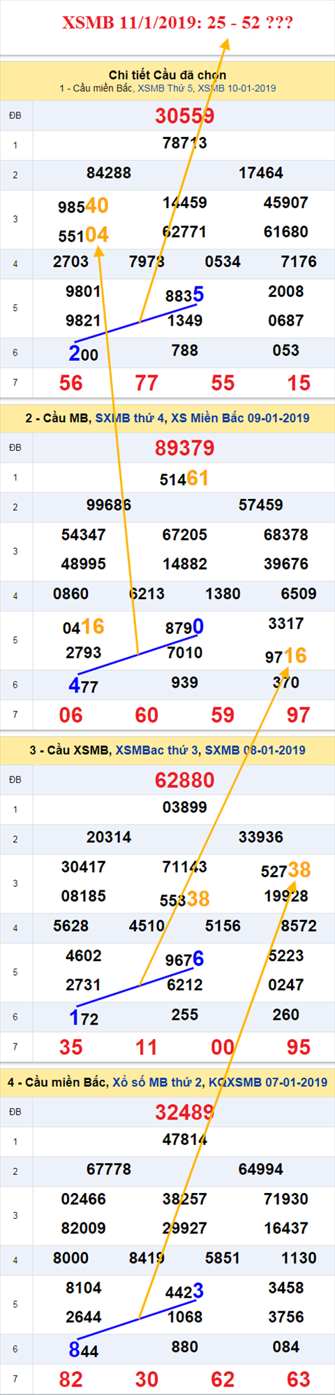 thong ke xsmb 11/1/2019 hinh anh