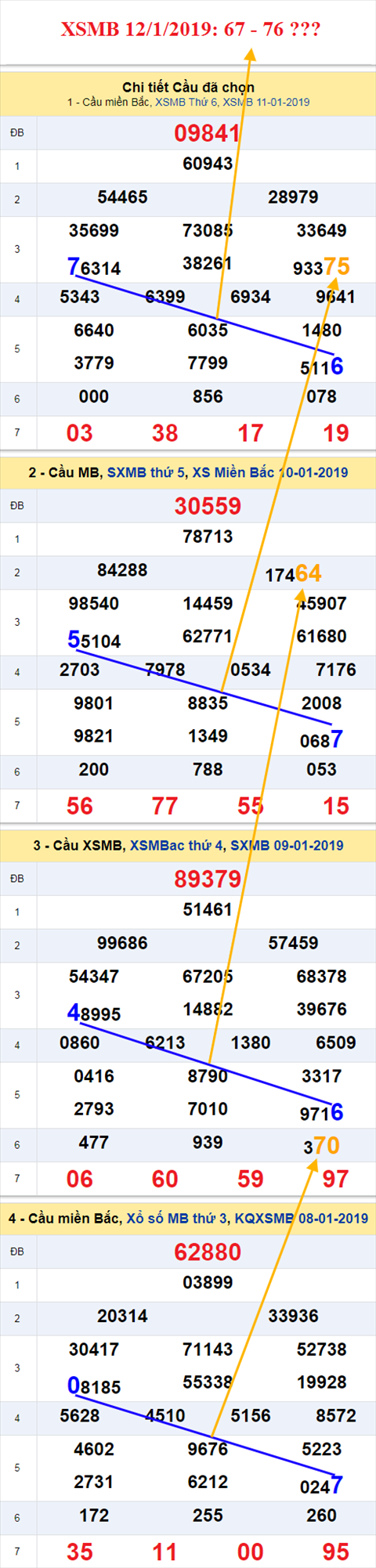 thong ke xsmb 12/1/2019 hinh anh