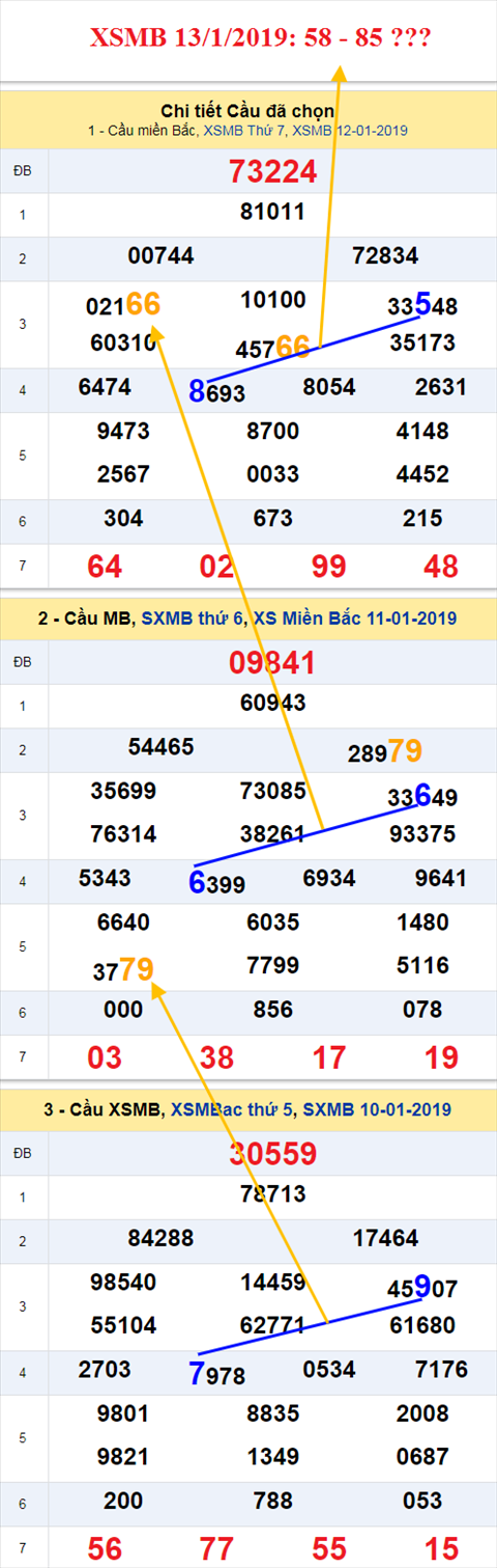 thong ke xsmb 13/1/2019 hinh anh