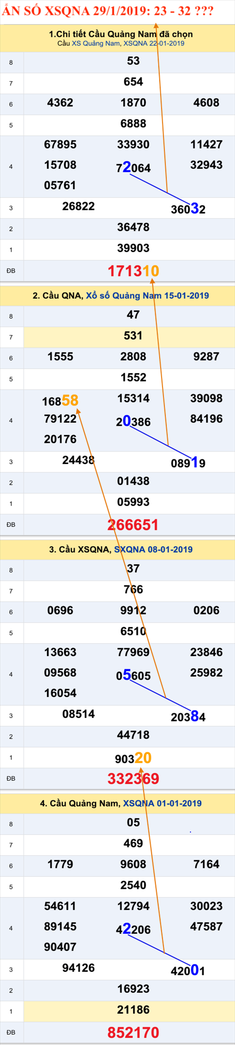 Thống kê XSMT 2912019 - Tham khảo ẩn số XSDLK 29-1, XSQNA thứ 3 hình ảnh 2 Thong ke XSMT 2912019 - Tham khao an so XSDLK 29-1, XSQNA thu 3 hinh anh 2