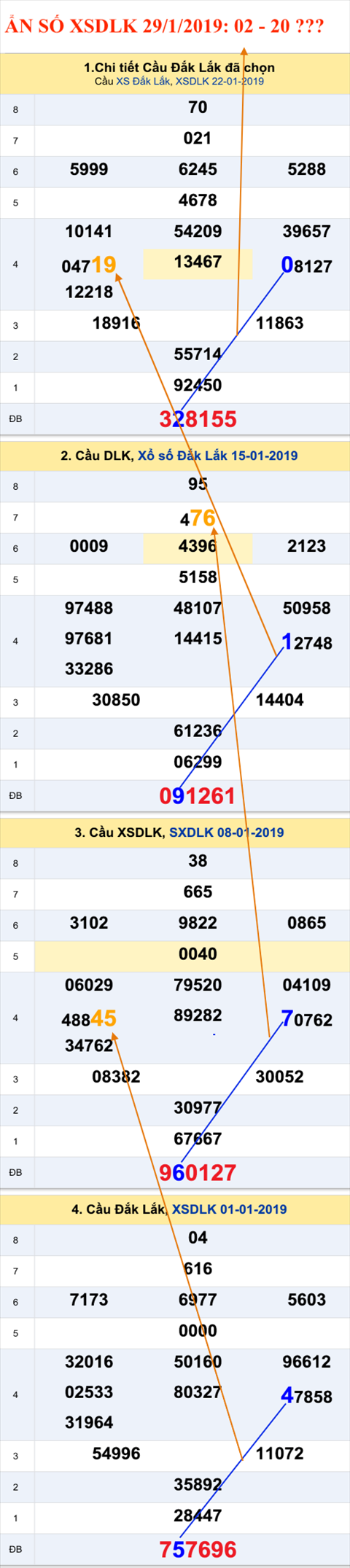 Thống kê XSMT 2912019 - Tham khảo ẩn số XSDLK 29-1, XSQNA thứ 3 hình ảnh Thong ke XSMT 2912019 - Tham khao an so XSDLK 29-1, XSQNA thu 3 hinh anh