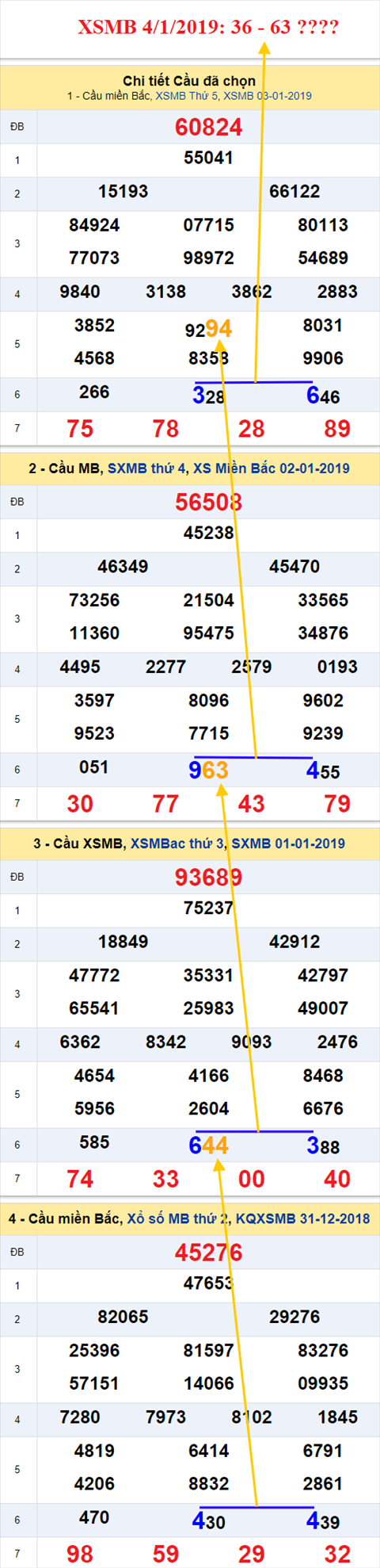 thong ke xsmb 4/1/2019 hinh anh