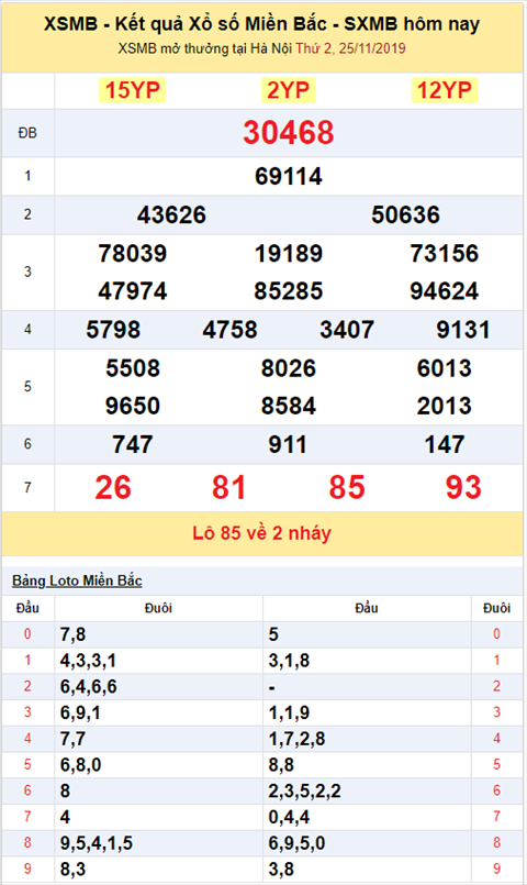 Bình luận KQXSMB - Phân tích XSMB hôm nay 25112019 hình ảnh 2 Binh luan KQXSMB - Phan tich XSMB hom nay 25112019 hinh anh 2