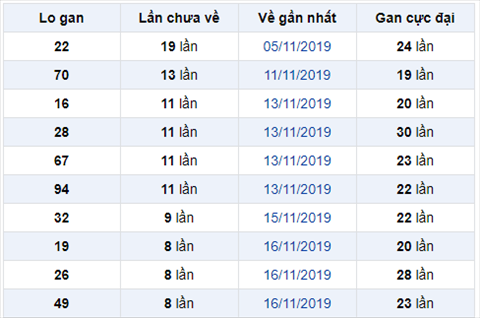 Bình luận KQXSMB - Phân tích XSMB hôm nay 25112019 hình ảnh Binh luan KQXSMB - Phan tich XSMB hom nay 25112019 hinh anh