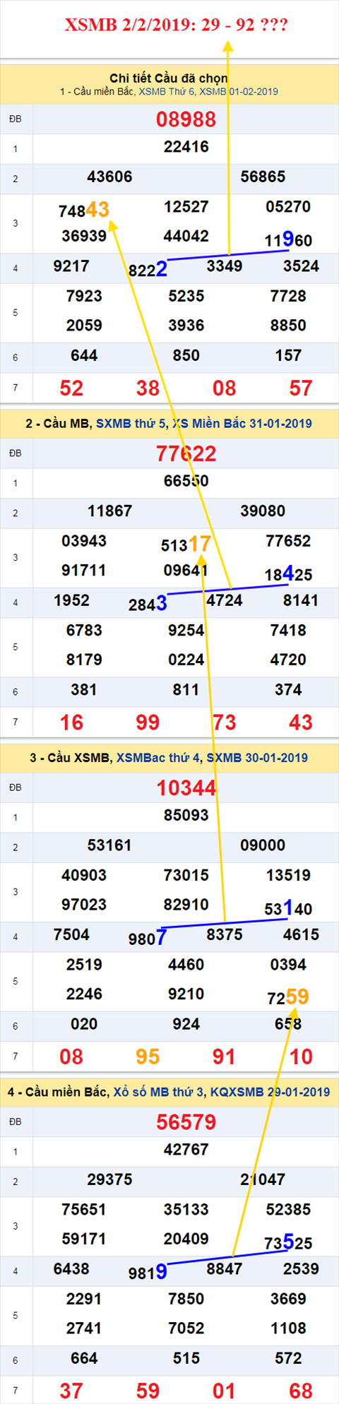 thong ke xsmb 2/2/2019 hinh anh