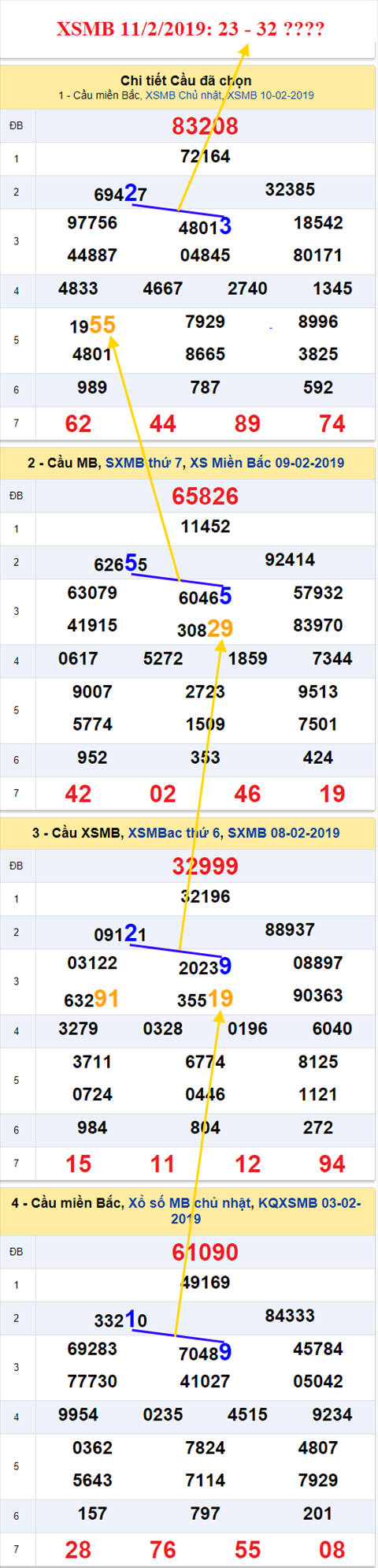 thong ke xsmb 11/2/2019 hinh anh