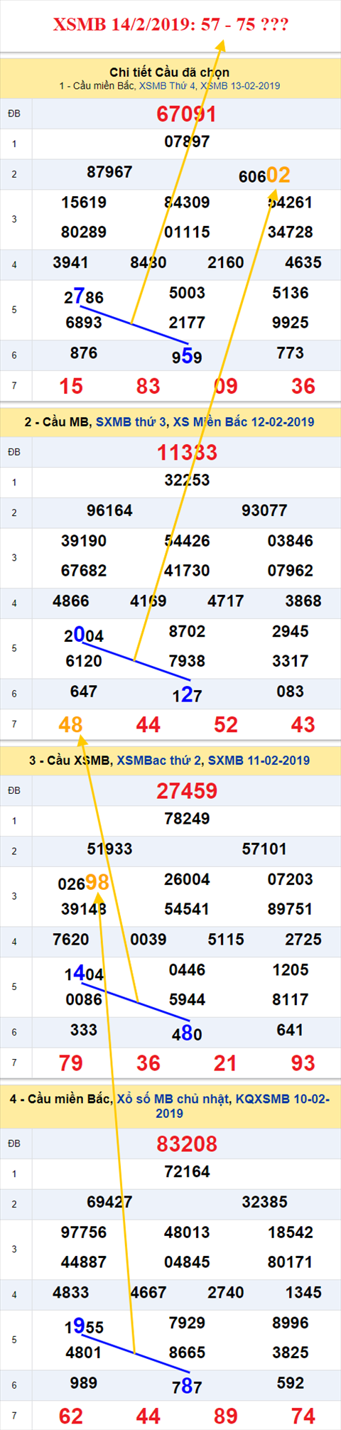 thong ke xsmb 14/2/2019 hinh anh