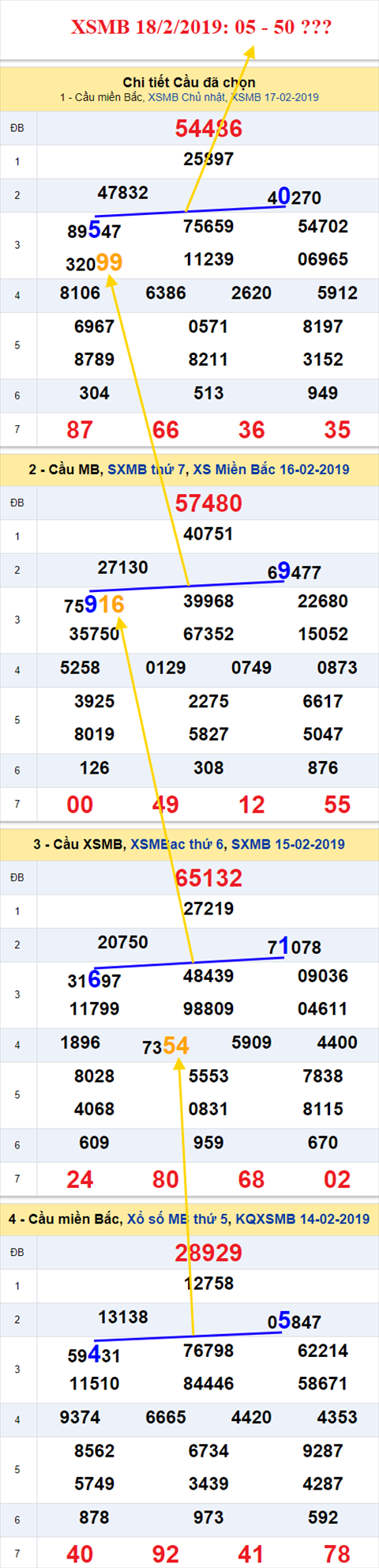thong ke xsmb 18/2/2019 hinh anh