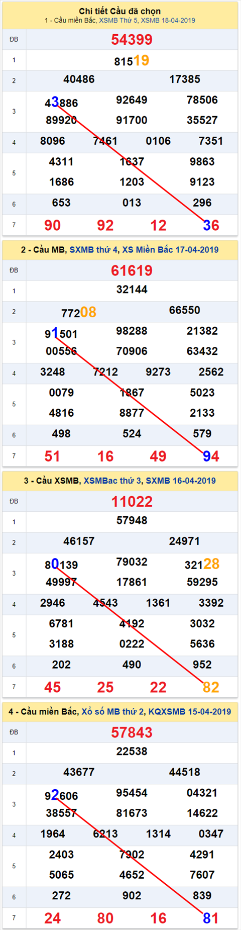 Lo kep XSMB 1942019 - An so lo kep Mien Bac 19-04 Thu 6 hinh anh 2