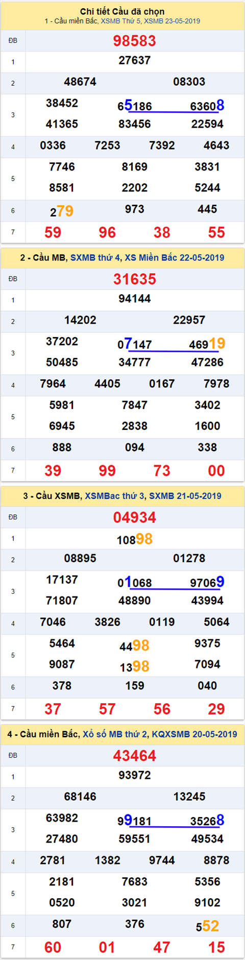 thong ke xsmb 24/5/2019 thong ke xsmb 24/5/2019