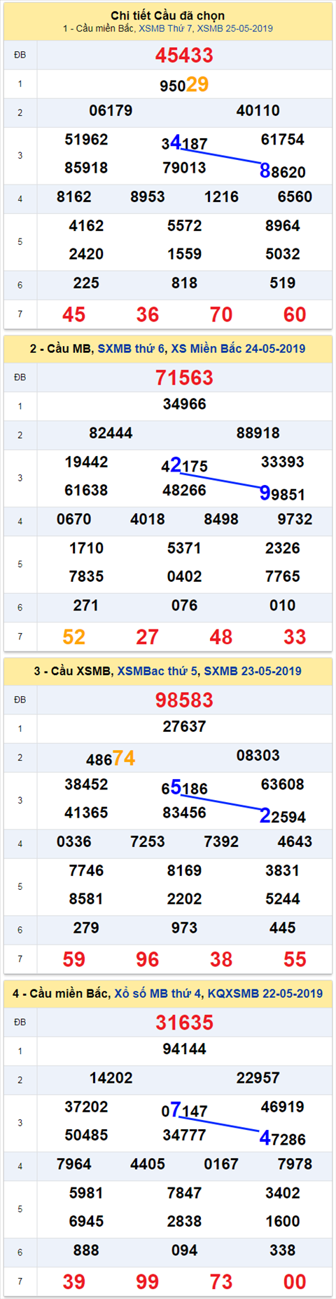 thong ke xsmb 26/5/2019 thong ke xsmb 26/5/2019