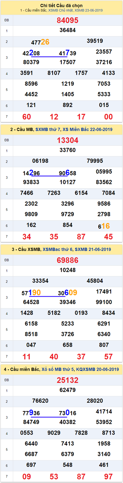 thong ke xsmb 24/6/2019 hinh anh thong ke xsmb 24/6/2019 hinh anh