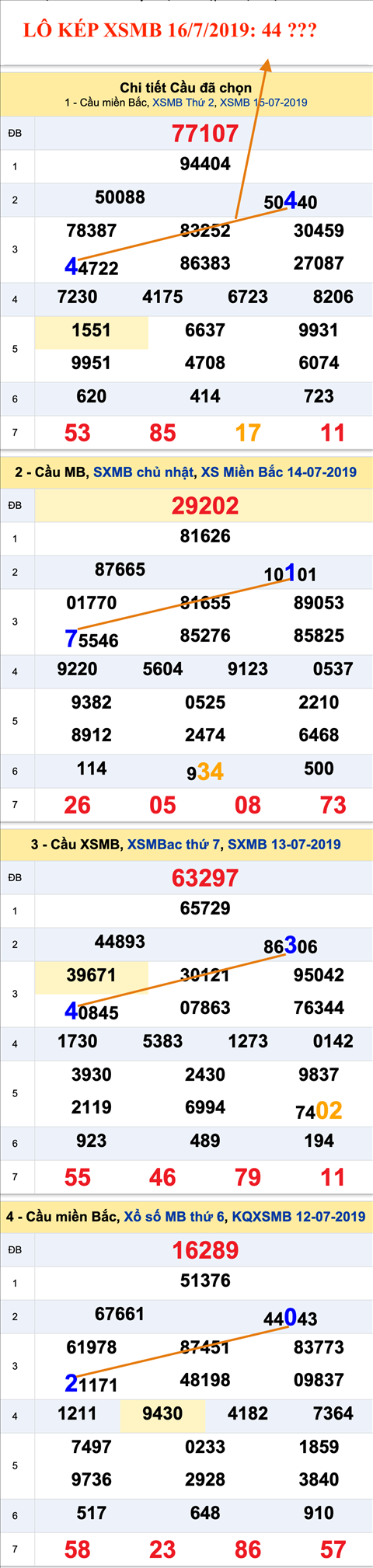 Lo kep XSMB 1672019 - Phan tich an so kep Mien Bac 16-07 Thu 3 hinh anh