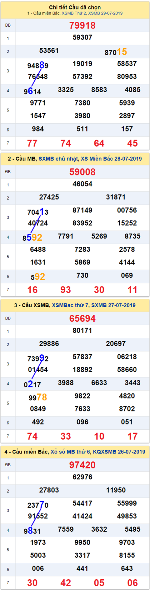 thong ke xsmb 30/7/2019 thong ke xsmb 30/7/2019