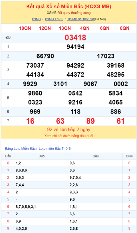 Binh luan KQXSMB 01102020 dac biet bet duoi 8 hinh anh 2
