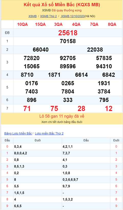Binh luan KQXSMB 12102020 kep 55 van chua ve hinh anh 2
