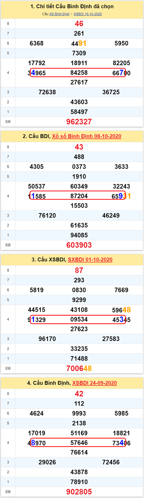 474 bdi 221020