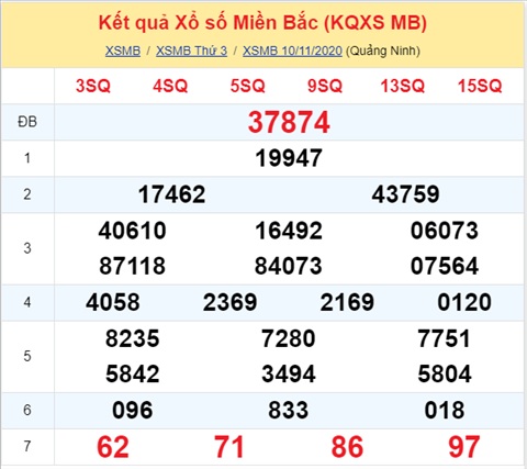 Thong ke XSMB 11112020 - Phan tich xo so Mien Bac 11-11 thu 4 hinh anh
