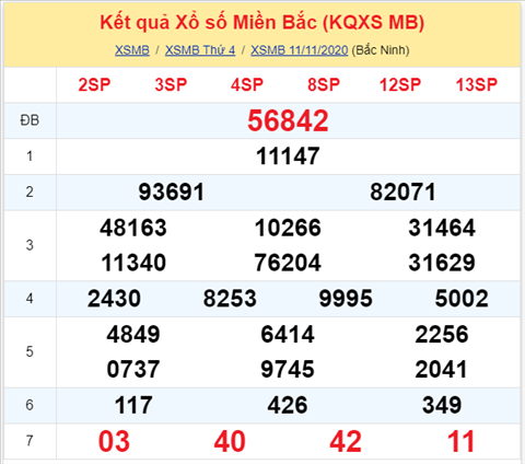 Thống kê XSMB 12112020 - Phân tích xổ số Miền Bắc 12-11 thứ 5 hình ảnh Thong ke XSMB 12112020 - Phan tich xo so Mien Bac 12-11 thu 5 hinh anh