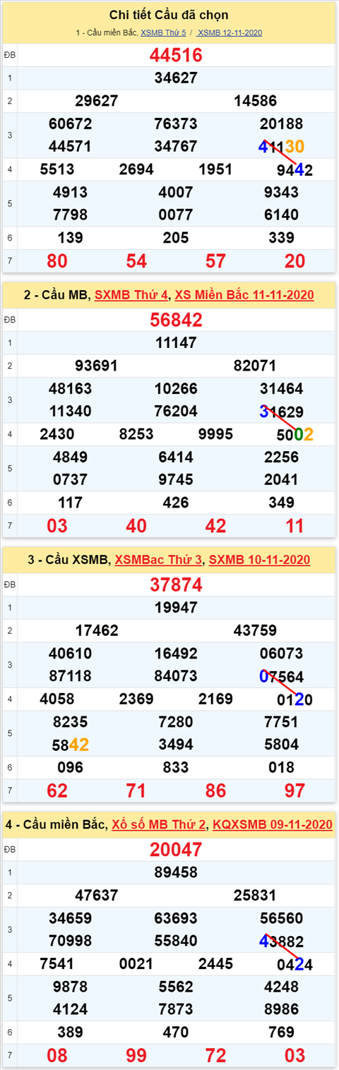 Lo kep XSMB 13112020 - Phan tich so kep Mien Bac 13-11 thu 6 hinh anh