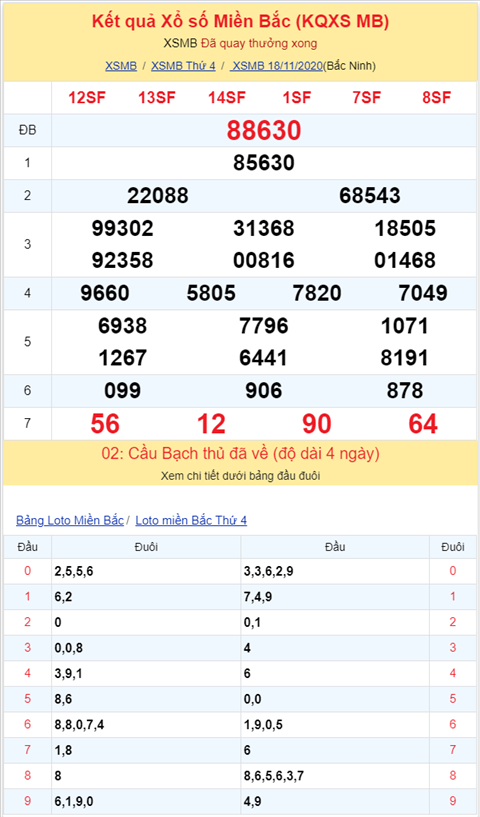 Bình luận KQXSMB 18112020 hình ảnh 2 Binh luan KQXSMB 18112020 hinh anh 2