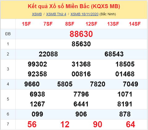 Thống kê XSMB 19112020 - Phân tích xổ số Miền Bắc 19-11 thứ 5 hình ảnh Thong ke XSMB 19112020 - Phan tich xo so Mien Bac 19-11 thu 5 hinh anh