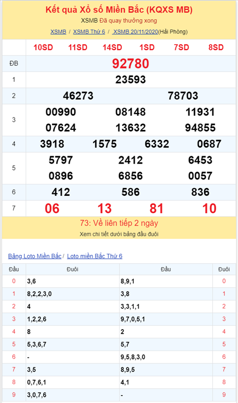 Binh luan KQXSMB 20112020 dac biet ve tong 8 hai ngay thong hinh anh 2