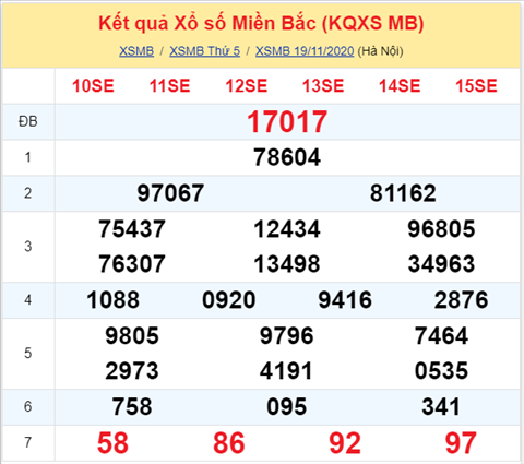 Thống kê XSMB 20112020 - Phân tích xổ số Miền Bắc hôm nay thứ 6 hình ảnh Thong ke XSMB 20112020 - Phan tich xo so Mien Bac hom nay thu 6 hinh anh