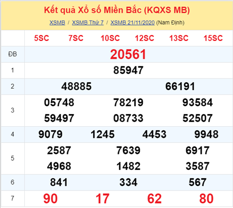 Thống kê XSMB 22112020 - Phân tích xổ số Miền Bắc hôm nay Chủ Nhật hình ảnh Thong ke XSMB 22112020 - Phan tich xo so Mien Bac hom nay Chu Nhat hinh anh