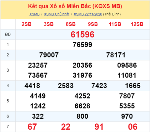 Thống kê XSMB 23112020 - Phân tích xổ số Miền Bắc 23-11 thứ 2 hình ảnh Thong ke XSMB 23112020 - Phan tich xo so Mien Bac 23-11 thu 2 hinh anh