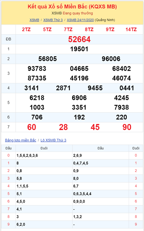 Bình luận KQXSMB 24112020 đến lượt đầu 0 nổ tưng bừng hình ảnh 2 Binh luan KQXSMB 24112020 den luot dau 0 no tung bung hinh anh 2