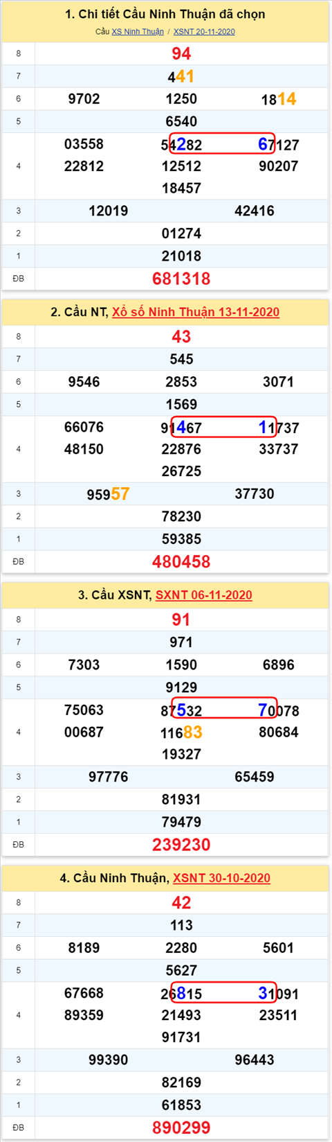 Thống kê XSMT 27112020 - Phân tích Xổ số Miền Trung 27-11 Thứ 6 hình ảnh 2 Thong ke XSMT 27112020 - Phan tich Xo so Mien Trung 27-11 Thu 6 hinh anh 2