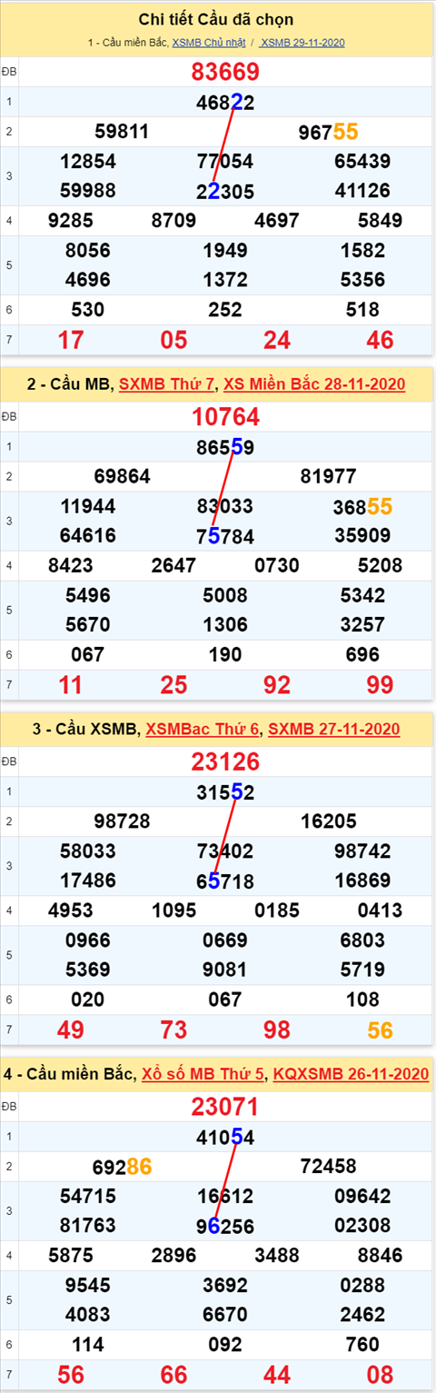 22  301120
