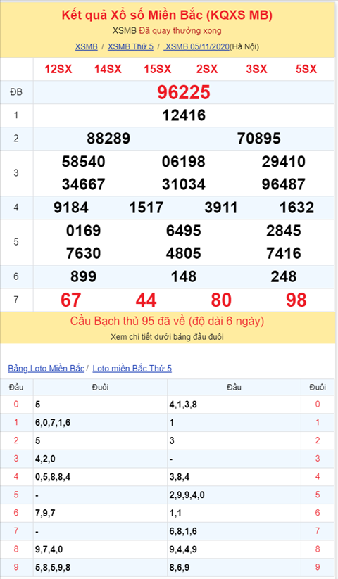 Bình luận KQXSMB 05112020 đặc biệt bệt đầu 2 hình ảnh 2 Binh luan KQXSMB 05112020 dac biet bet dau 2 hinh anh 2
