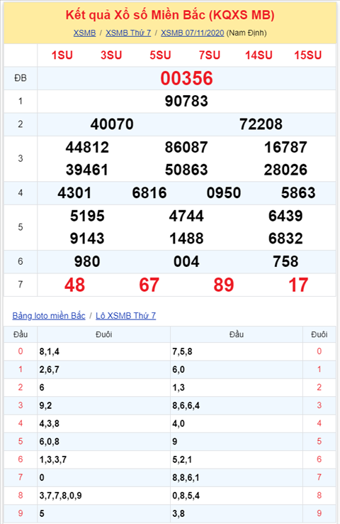 Bình luận KQXSMB 07112020 đặc biệt bệt tài hình ảnh 2 Binh luan KQXSMB 07112020 dac biet bet tai hinh anh 2