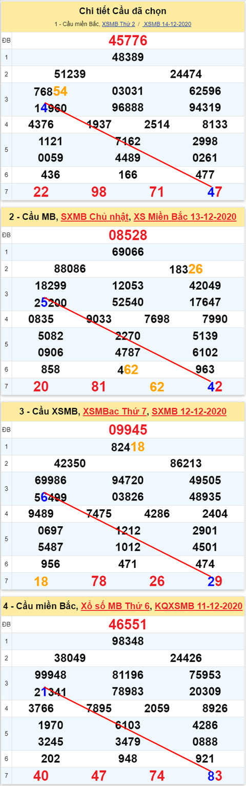 Loto kép XSMB 15122020 - Phân tích số kép Miền Bắc 15-12 thứ 3 1 Loto kép XSMB 15122020 - Phân tích số kép Miền Bắc 15-12 thứ 3 1