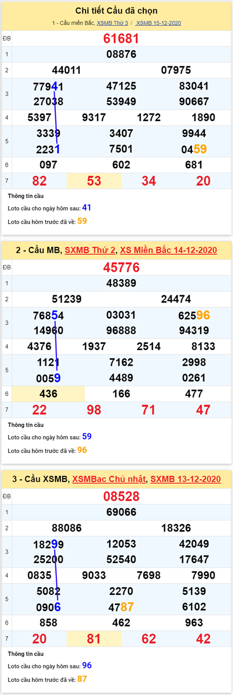 Thống kê XSMB 16122020 - Phân tích xổ số Miền Bắc hôm nay thứ 4 hình ảnh 4 Thong ke XSMB 16122020 - Phan tich xo so Mien Bac hom nay thu 4 hinh anh 4