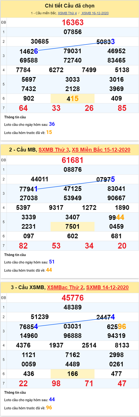 Thong-ke-phan-tich-XSMB-thu-5-ngay-17-12-2020-cllt Thong-ke-phan-tich-XSMB-thu-5-ngay-17-12-2020-cllt